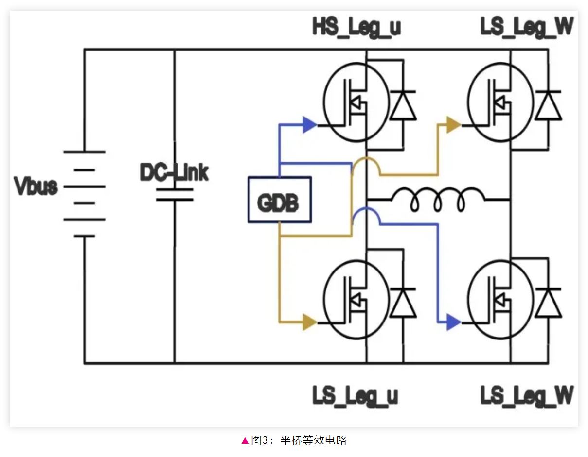 電驅(qū)逆變器SiC功率模塊芯片級(jí)熱分析 電驅(qū)逆變器SiC功率模塊芯片級(jí)熱分析