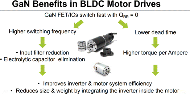 GaN正在加速電機(jī)驅(qū)動中的應(yīng)用 GaN正在加速電機(jī)驅(qū)動中的應(yīng)用