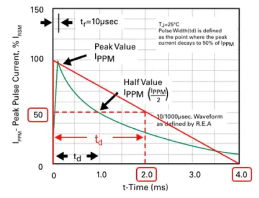 TVS的選型計算你做對了嗎？