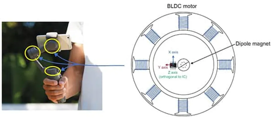 做3D感測(cè)系統(tǒng)設(shè)計(jì)難？試試3D 霍爾效應(yīng)傳感器！