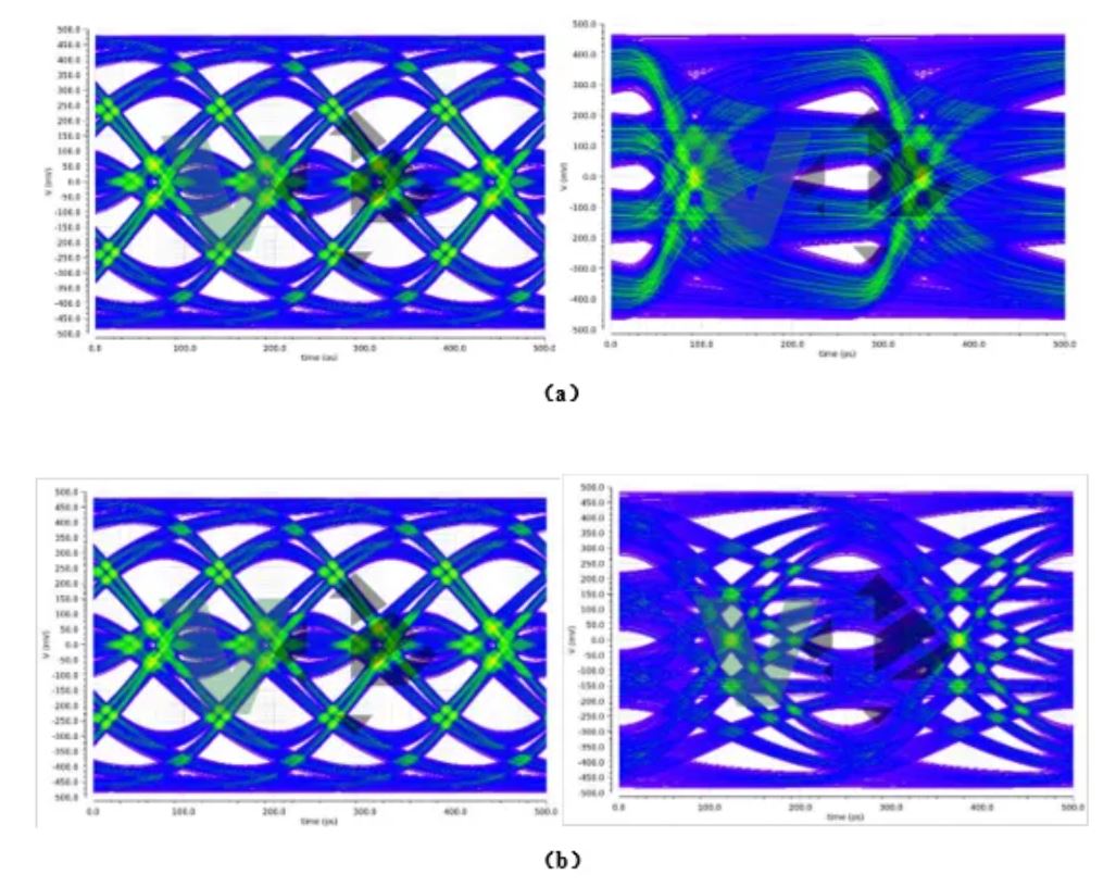 車載高速SerDes下PAM4技術(shù)的應(yīng)用 車載高速SerDes下PAM4技術(shù)的應(yīng)用