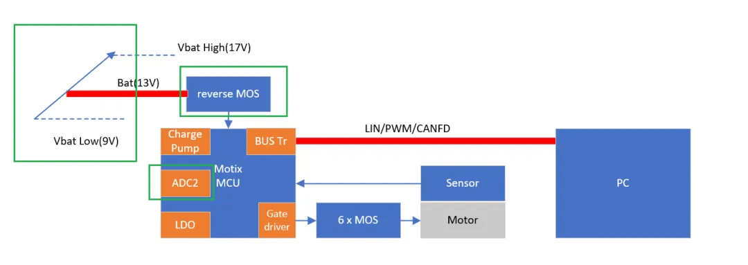 如何利用英飛凌MOTIX? embedded power硬件機(jī)制標(biāo)定小電機(jī)ECU 如何利用英飛凌MOTIX? embedded power硬件機(jī)制標(biāo)定小電機(jī)ECU