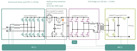 面對電動汽車和數(shù)據(jù)中心兩大主力應用市場，SiC和GaN該如何發(fā)力？