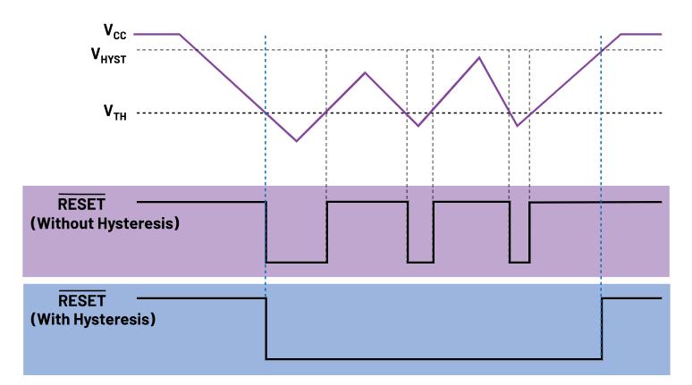 如何防止掉電狀況下的系統(tǒng)出錯(cuò)？