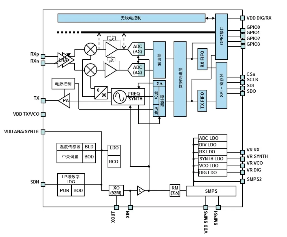 智能路燈該選什么樣的無(wú)線通信技術(shù)？