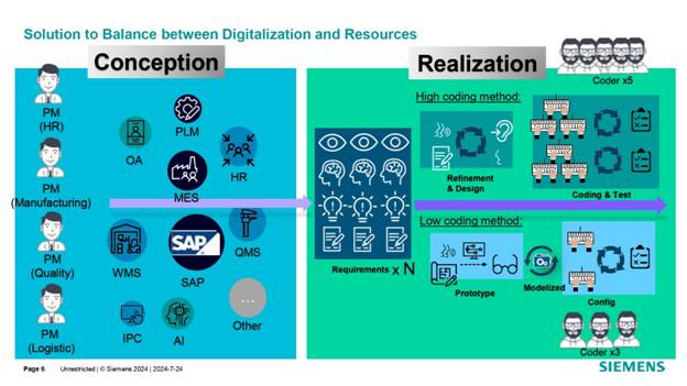借力 Mendix 低代碼，加速博世汽車電子數(shù)字化轉(zhuǎn)型