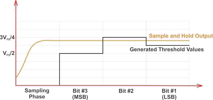 什么是無雜散動(dòng)態(tài)范圍 (SFDR)？為什么 SFDR 很重要？