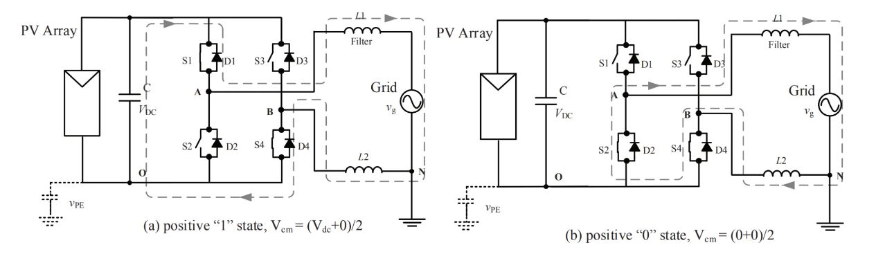 單相光伏并網(wǎng)系統(tǒng)的拓?fù)浣Y(jié)構(gòu)簡(jiǎn)介 單相光伏并網(wǎng)系統(tǒng)的拓?fù)浣Y(jié)構(gòu)簡(jiǎn)介