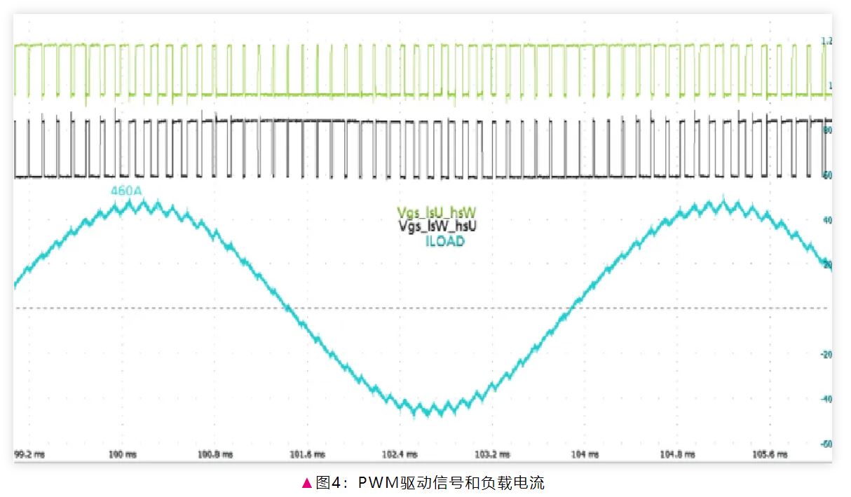 電驅(qū)逆變器SiC功率模塊芯片級(jí)熱分析 電驅(qū)逆變器SiC功率模塊芯片級(jí)熱分析