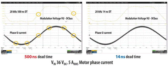 GaN正在加速電機(jī)驅(qū)動中的應(yīng)用 GaN正在加速電機(jī)驅(qū)動中的應(yīng)用