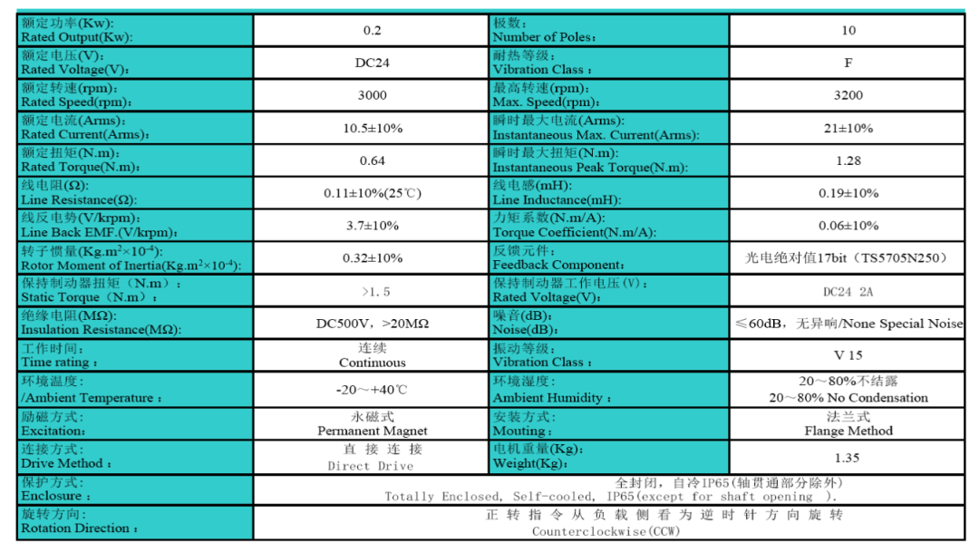國產(chǎn)伺服驅動器新突破：低壓脈沖方案+完整圖紙程序分享