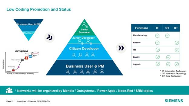 借力 Mendix 低代碼，加速博世汽車電子數(shù)字化轉(zhuǎn)型