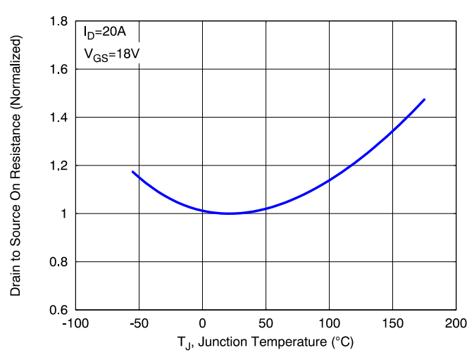 SiC MOSFET技術(shù)賦能AI數(shù)據(jù)中心，實現(xiàn)電源轉(zhuǎn)換能效質(zhì)的飛躍