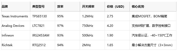 深度解析交錯(cuò)式反相電荷泵