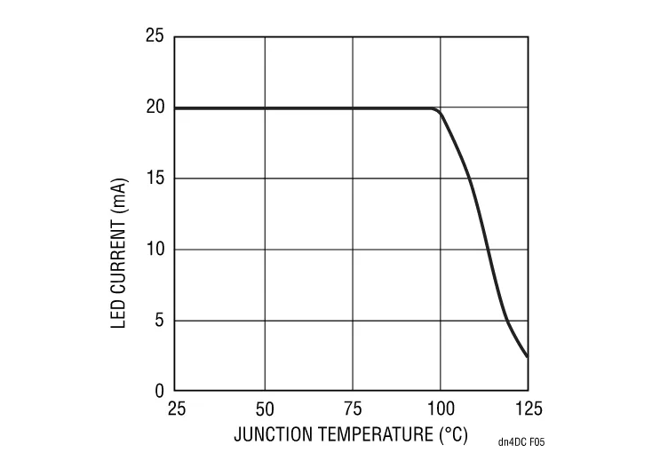 精簡LED驅(qū)動設計，降低LCD背光系統(tǒng)成本