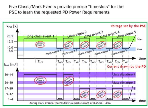 以太網(wǎng)供電(PoE)和智能樓宇:第一部分 以太網(wǎng)供電(PoE)和智能樓宇:第一部分
