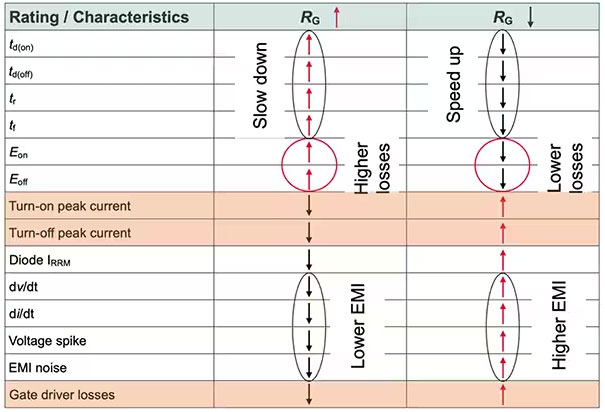 如何選擇和開始使用功率器件驅(qū)動器 如何選擇和開始使用功率器件驅(qū)動器