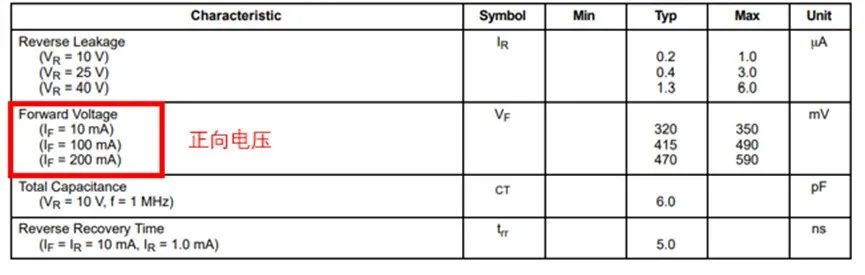 如果不說 你會特別留意肖特基二極管的這些參數嗎？
