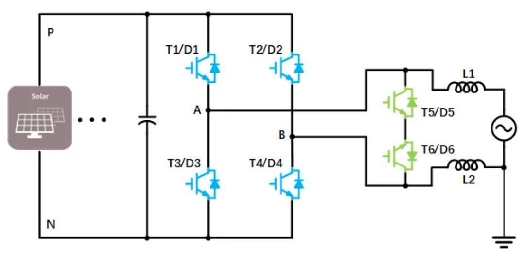 單相光伏并網(wǎng)系統(tǒng)的拓?fù)浣Y(jié)構(gòu)簡(jiǎn)介 單相光伏并網(wǎng)系統(tǒng)的拓?fù)浣Y(jié)構(gòu)簡(jiǎn)介