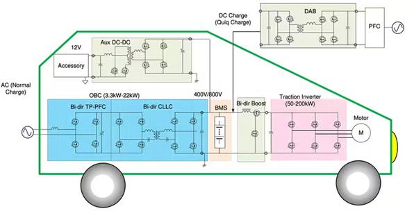 如何在大功率應(yīng)用中減少損耗、提高能效并擴(kuò)大溫度范圍