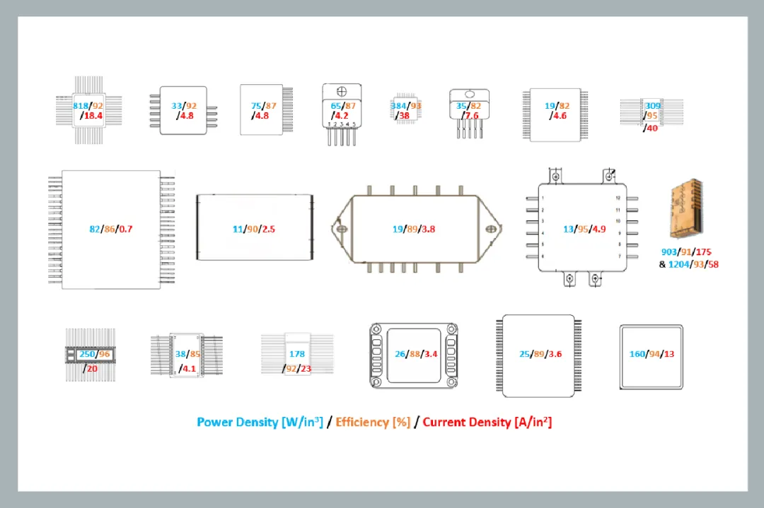 面向新太空應(yīng)用的 DC-DC 轉(zhuǎn)換器 面向新太空應(yīng)用的 DC-DC 轉(zhuǎn)換器