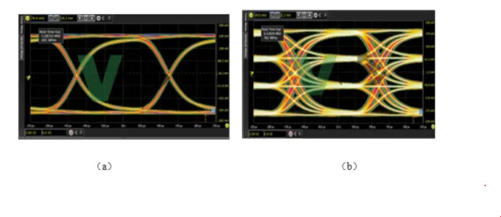 車載高速SerDes下PAM4技術(shù)的應(yīng)用 車載高速SerDes下PAM4技術(shù)的應(yīng)用