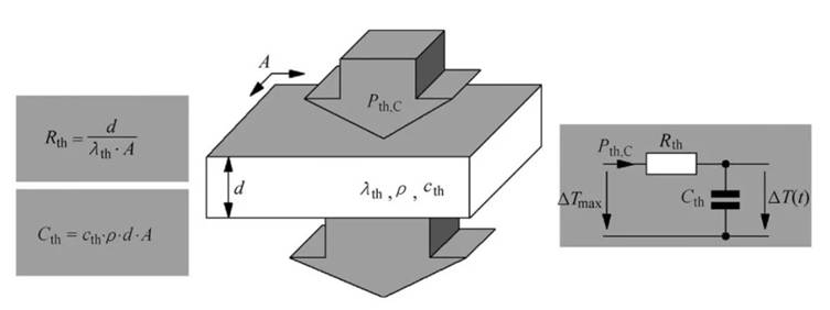 功率器件熱設計基礎(chǔ)（五）——功率半導體熱容
