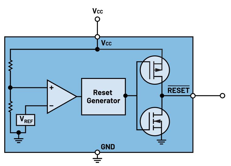如何防止掉電狀況下的系統(tǒng)出錯(cuò)？