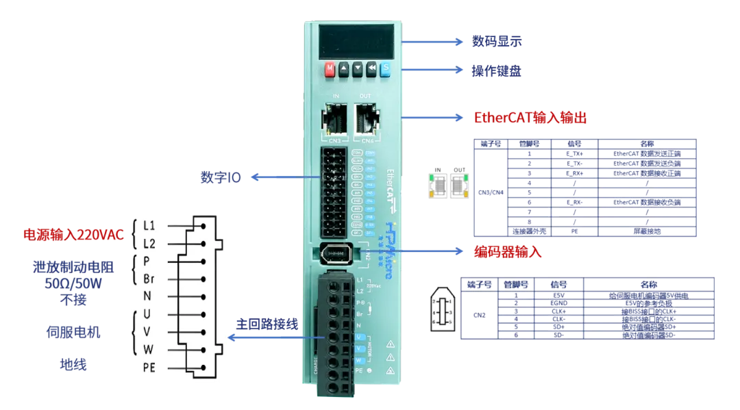 國產(chǎn)伺服驅動器新突破：低壓脈沖方案+完整圖紙程序分享