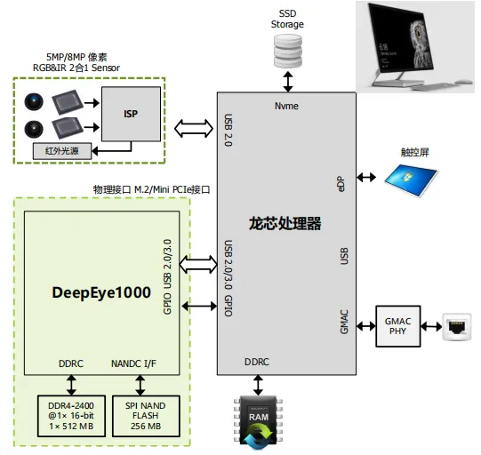 破局者登場！中國芯企"逆向突圍"造90%性能怪獸，ARM斷供反成催化劑？