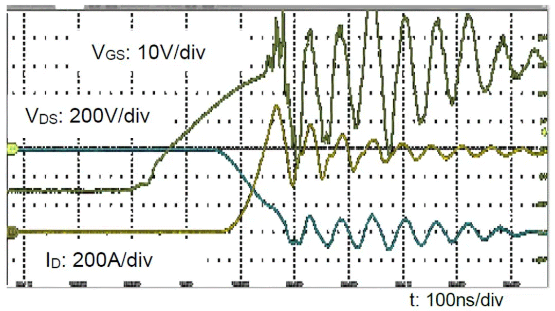  圖3：SiC MOSFET（FMF600DXZ-24B）關(guān)斷波形  3. 體二極管反向?qū)ㄌ匦? SiC MOSFET體二極管是一個(gè)PIN二極管，其由導(dǎo)通到截止，會(huì)產(chǎn)生反向恢復(fù)。隨著溫度升高，反向恢復(fù)電荷和反向恢復(fù)峰值電流都會(huì)增加。圖4為SiC MOSFET模塊FMF600DXE-34BN體二極管在25℃時(shí)的反向恢復(fù)波形，圖5為150℃時(shí)的反向恢復(fù)波形。高溫下載流子壽命變長(zhǎng)，電導(dǎo)率調(diào)制引起的載流子濃度增加，從而產(chǎn)生更明顯的反向恢復(fù)電流。