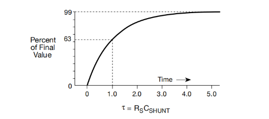 一文讀懂pA級(jí)電流測(cè)量的誤差控制與最佳實(shí)踐