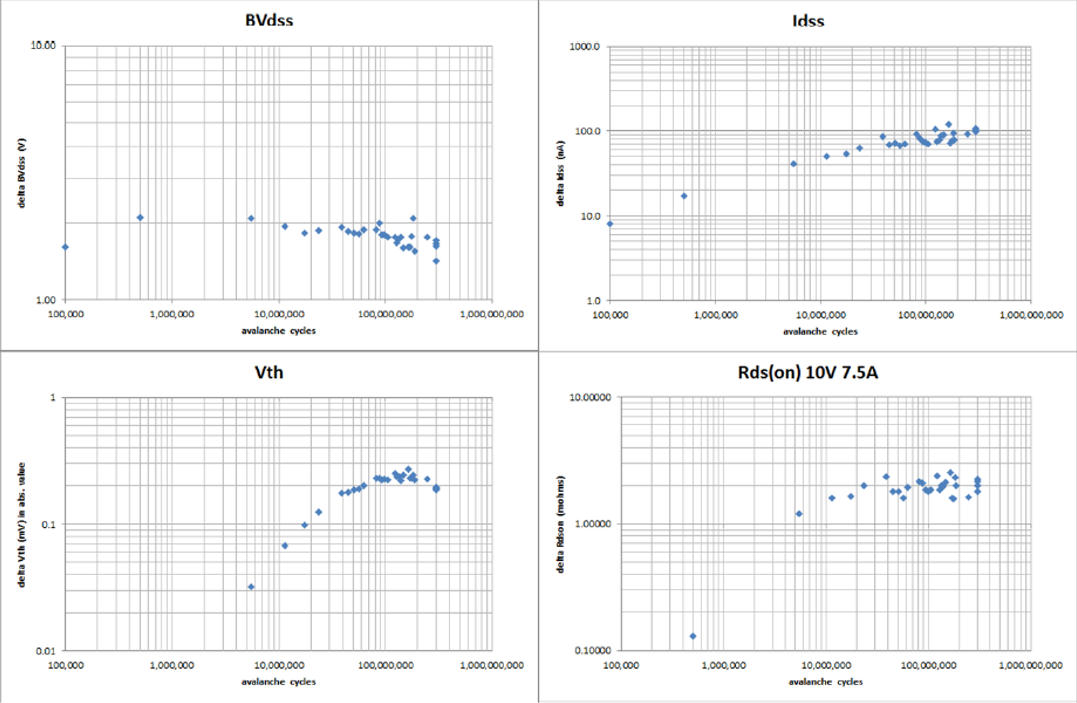 功率MOSFET的UIS(UIL)特性知多少？