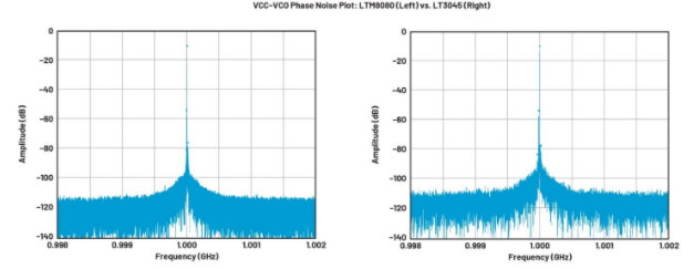 高效與靜音兼得：新一代開(kāi)關(guān)電源如何替代LDO？