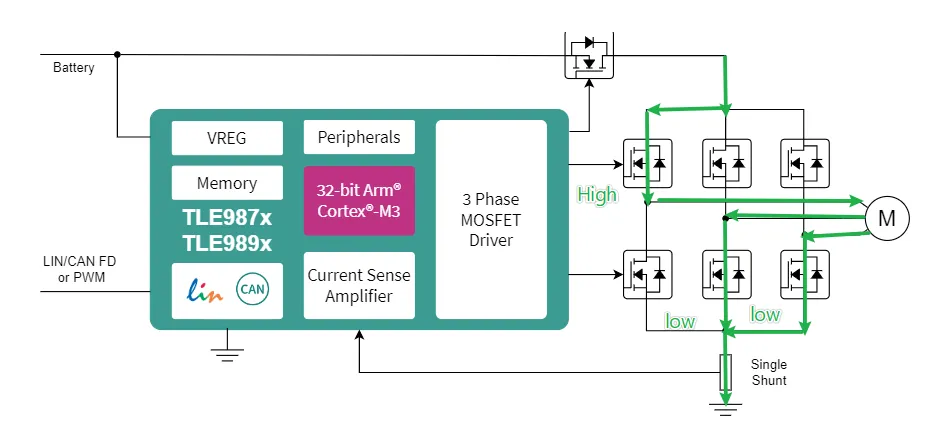 如何利用英飛凌MOTIX? embedded power硬件機(jī)制標(biāo)定小電機(jī)ECU 如何利用英飛凌MOTIX? embedded power硬件機(jī)制標(biāo)定小電機(jī)ECU