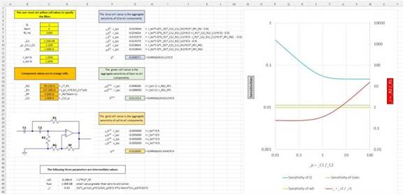 二階運(yùn)算放大器的低通、帶通和高通濾波器設(shè)計(jì)