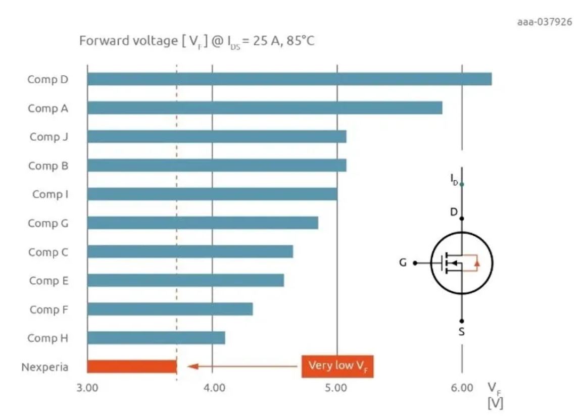 如何打造“不一樣”的電源管理器件？