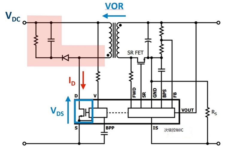 非互補有源鉗位可實現(xiàn)超高功率密度反激式電源設(shè)計 非互補有源鉗位可實現(xiàn)超高功率密度反激式電源設(shè)計