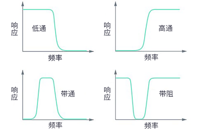 用于5G的射頻濾波器、其制造挑戰(zhàn)和解決方案