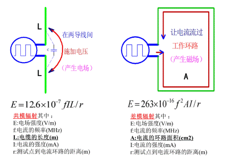 為什么共模電流是EMI的主要原因 為什么共模電流是EMI的主要原因