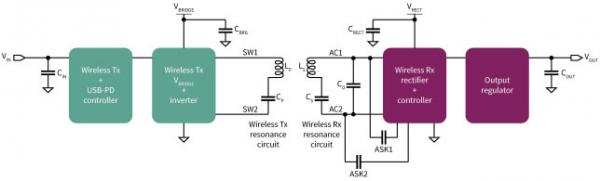 擴展無線電力傳輸以實現(xiàn)更高的功率傳輸 擴展無線電力傳輸以實現(xiàn)更高的功率傳輸