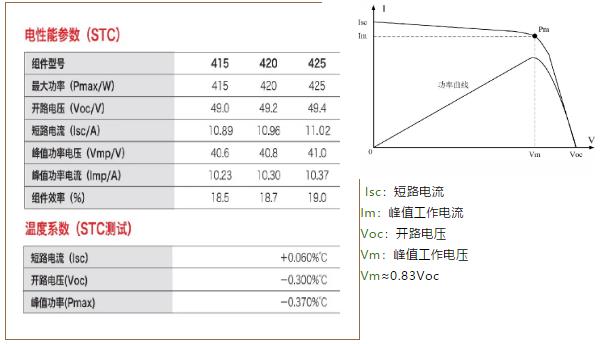 逆變器最佳組串及容配比設計 逆變器最佳組串及容配比設計