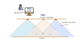 端到端定位有助于加強(qiáng)資產(chǎn)跟蹤 端到端定位有助于加強(qiáng)資產(chǎn)跟蹤