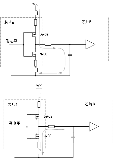 為什么去耦電容要靠近用電器件的電源管腳？