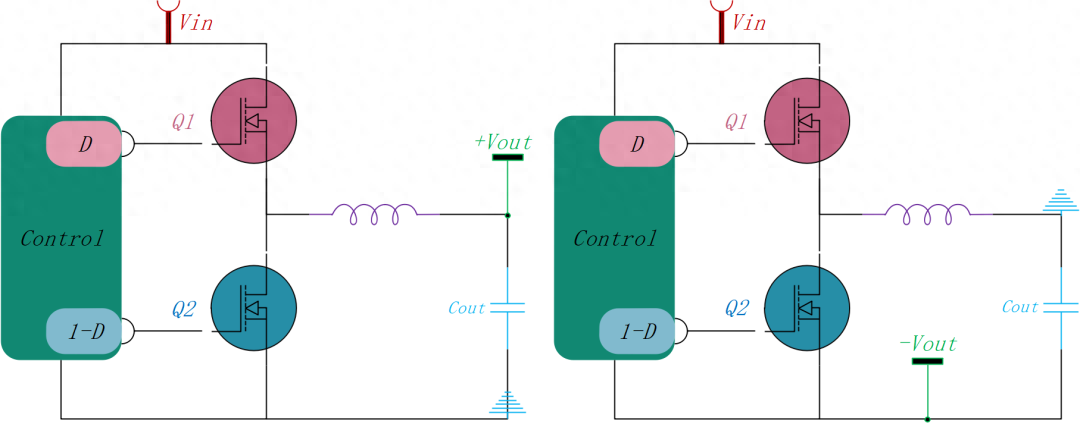 如何使用降壓轉換器創(chuàng)建負電壓輸出