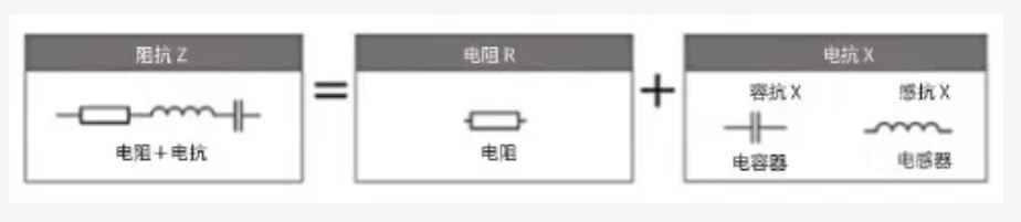 什么是電抗？電路中電流流動(dòng)的阻礙