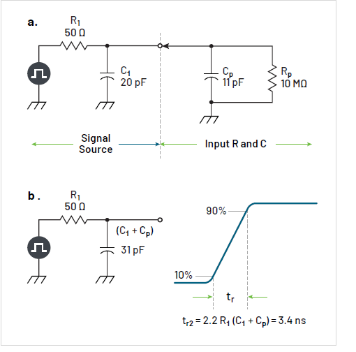 沒有優(yōu)質(zhì)探頭，示波器 ADC 分辨率再高也無意義