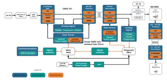 高性能碳化硅隔離柵極驅(qū)動器如何選型，一文告訴您