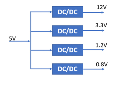 什么是DC－DC轉(zhuǎn)換器，它如何工作？