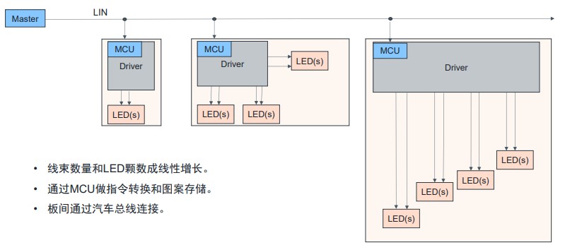 艾邁斯歐司朗OSP協(xié)議，用光解鎖座艙照明交互新維度